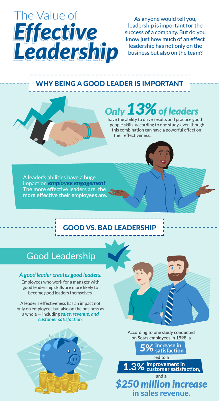 what is leadership education